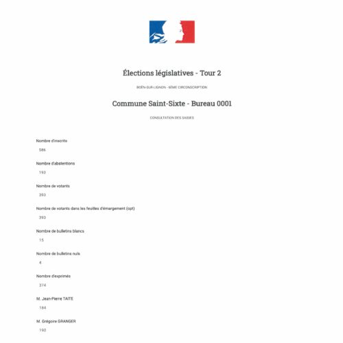 Résultats Elections Législatives Tour 2 – Saint-Sixte